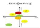 싱글 마케팅전략-싱글시장의 규모와 전망,싱글족의 주거 트랜드,브랜드마케팅,서비스마케팅,글로벌경영,사례분석,swot,stp,4p 10페이지
