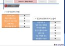 이랜드(패션브랜드)-이랜드기업분석,이랜드경영,브랜드마케팅,서비스마케팅,글로벌경영,사례분석,swot,stp,4p 11페이지