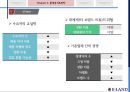 이랜드(패션브랜드)-이랜드기업분석,이랜드경영,브랜드마케팅,서비스마케팅,글로벌경영,사례분석,swot,stp,4p 12페이지