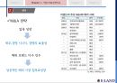 이랜드(패션브랜드)-이랜드기업분석,이랜드경영,브랜드마케팅,서비스마케팅,글로벌경영,사례분석,swot,stp,4p 13페이지