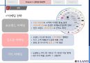 이랜드(패션브랜드)-이랜드기업분석,이랜드경영,브랜드마케팅,서비스마케팅,글로벌경영,사례분석,swot,stp,4p 14페이지