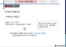 이랜드(패션브랜드)-이랜드기업분석,이랜드경영,브랜드마케팅,서비스마케팅,글로벌경영,사례분석,swot,stp,4p 16페이지