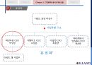 이랜드(패션브랜드)-이랜드기업분석,이랜드경영,브랜드마케팅,서비스마케팅,글로벌경영,사례분석,swot,stp,4p 19페이지