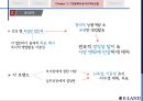 이랜드(패션브랜드)-이랜드기업분석,이랜드경영,브랜드마케팅,서비스마케팅,글로벌경영,사례분석,swot,stp,4p 20페이지