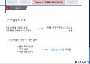 이랜드(패션브랜드)-이랜드기업분석,이랜드경영,브랜드마케팅,서비스마케팅,글로벌경영,사례분석,swot,stp,4p 21페이지