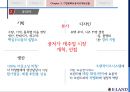 이랜드(패션브랜드)-이랜드기업분석,이랜드경영,브랜드마케팅,서비스마케팅,글로벌경영,사례분석,swot,stp,4p 22페이지