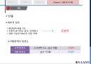 이랜드(패션브랜드)-이랜드기업분석,이랜드경영,브랜드마케팅,서비스마케팅,글로벌경영,사례분석,swot,stp,4p 27페이지