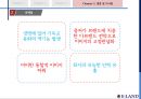 이랜드(패션브랜드)-이랜드기업분석,이랜드경영,브랜드마케팅,서비스마케팅,글로벌경영,사례분석,swot,stp,4p 28페이지