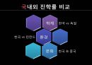 [지위경쟁이론]베버와 합리주의,국내외 진학률 비교 _ 한국 VS 독일,지위경쟁이론 _ 국내 취업률 비교 6페이지