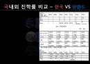 [지위경쟁이론]베버와 합리주의,국내외 진학률 비교 _ 한국 VS 독일,지위경쟁이론 _ 국내 취업률 비교 10페이지