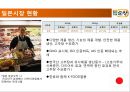 [청정원의 세계화 과정]국내 고추장 시장 현황,경쟁사 CJ 해찬들 분석,해외시장 마케팅,브랜드마케팅,서비스마케팅,글로벌경영,사례분석,swot,stp,4p 13페이지