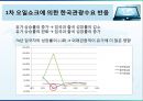 [유가환율과 관광수요]유가 변화와 변화 요인,환율 변화와 변화 요인,관광객 입출국 변화 추이,관광사업체 영향 6페이지
