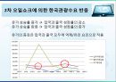 [유가환율과 관광수요]유가 변화와 변화 요인,환율 변화와 변화 요인,관광객 입출국 변화 추이,관광사업체 영향 8페이지