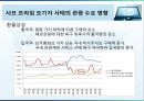 [유가환율과 관광수요]유가 변화와 변화 요인,환율 변화와 변화 요인,관광객 입출국 변화 추이,관광사업체 영향 14페이지