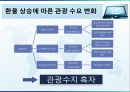 [유가환율과 관광수요]유가 변화와 변화 요인,환율 변화와 변화 요인,관광객 입출국 변화 추이,관광사업체 영향 20페이지