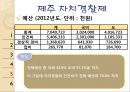  자치경찰제도, 자치경찰제도의 도입 필요성, 미국의 경찰제도, 대한민국 참여정부의 자치경찰제도와 정부간 관계, 제주특별자치도 자치경찰단 사례, 자치경찰제도의 정착 방안.ppt
 17페이지