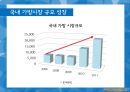  스포츠브랜드, 스포츠마케팅전략사례, 국내스포츠시장, 거시 환경 분석, 미시 환경 분석, SWOT, STP, 4P.pptx 5페이지