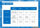  스포츠브랜드, 스포츠마케팅전략사례, 국내스포츠시장, 거시 환경 분석, 미시 환경 분석, SWOT, STP, 4P.pptx 27페이지