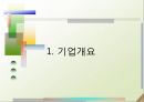 ㈜이스트소프트 (기업개요, 기업조직 및 실적, 기업서비스, 내부 및 외부 환경 분석, 국제화 동기와 과정, 국제경영전략, 이스트소프트의 성공요인, 알약, 알집, 알씨, ZUM).pptx 3페이지