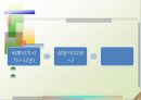 ㈜이스트소프트 (기업개요, 기업조직 및 실적, 기업서비스, 내부 및 외부 환경 분석, 국제화 동기와 과정, 국제경영전략, 이스트소프트의 성공요인, 알약, 알집, 알씨, ZUM).pptx 9페이지