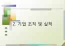 ㈜이스트소프트 (기업개요, 기업조직 및 실적, 기업서비스, 내부 및 외부 환경 분석, 국제화 동기와 과정, 국제경영전략, 이스트소프트의 성공요인, 알약, 알집, 알씨, ZUM).pptx 11페이지