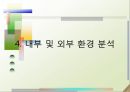 ㈜이스트소프트 (기업개요, 기업조직 및 실적, 기업서비스, 내부 및 외부 환경 분석, 국제화 동기와 과정, 국제경영전략, 이스트소프트의 성공요인, 알약, 알집, 알씨, ZUM).pptx 25페이지
