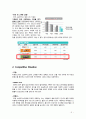 그루폰 코리아 Groupon Korea (소셜커머스, 브랜드 시장분석, SWOT분석, 마케팅 전략, STP, 쿠팡, 위메이크프라이스, 티켓몬스터) 5페이지