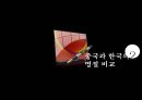  춘절, 원소절, 청명절, 단오절, 노동절, 중추절, 국경절, 중국과 한국의 명절 비교.pptx
 39페이지