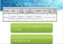 재생수 활용방안-서울시 하수처리 현황,재생수 이용계획(국내 및 해외) 24페이지
