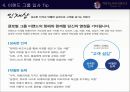이랜드-그룹 개요,이랜드 월드,이랜드 입사 Tip 16페이지