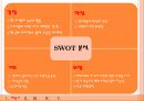 ㈜신원- 기업분석,신원 경재력 15페이지