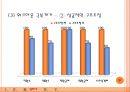 ㈜신원- 기업분석,신원 경재력 26페이지