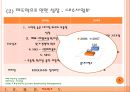 ㈜신원- 기업분석,신원 경재력 35페이지