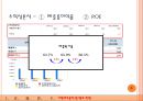 ㈜신원- 기업분석,신원 경재력 48페이지