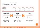 ㈜신원- 기업분석,신원 경재력 49페이지