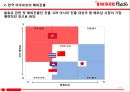 한국야쿠르트-베트남 시장 진출 전략, 해외 진출,브랜드마케팅,서비스마케팅,글로벌경영,사례분석,swot,stp,4p 6페이지