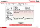 한국야쿠르트-베트남 시장 진출 전략, 해외 진출,브랜드마케팅,서비스마케팅,글로벌경영,사례분석,swot,stp,4p 13페이지