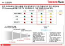 한국야쿠르트-베트남 시장 진출 전략, 해외 진출,브랜드마케팅,서비스마케팅,글로벌경영,사례분석,swot,stp,4p 16페이지
