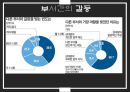[조직행동론 갈등과 협상]기업내갈등,갈등의 종류 6페이지