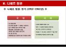[이집트-정치체제 변동과 외교정책을 중심으로]무함마드 알리의 개혁,나세르 정권,사다트 정권,무바라크 정권 13페이지