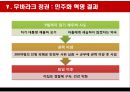 [이집트-정치체제 변동과 외교정책을 중심으로]무함마드 알리의 개혁,나세르 정권,사다트 정권,무바라크 정권 40페이지