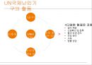 [인권과 국제기구]앰네스, UN국제난민기구,국경 없는 이사회,UN여성기구 27페이지