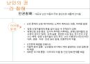 [인권과 국제기구]앰네스, UN국제난민기구,국경 없는 이사회,UN여성기구 30페이지
