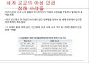 [인권과 국제기구]앰네스, UN국제난민기구,국경 없는 이사회,UN여성기구 54페이지