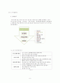 [크리스피 크림 분석]던킨 도넛 분석,크리스피 크림 기업분석,크리스피 크림 마케팅전략사례,브랜드마케팅,서비스마케팅,글로벌경영,사례분석,swot,stp,4p 8페이지