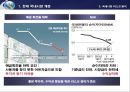 [신한은행 신용 리스크 관리]신한은행 성장과정,국제결제은행 (BIS),브랜드마케팅,서비스마케팅,글로벌경영,사례분석,swot,stp,4p 14페이지
