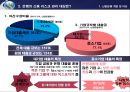 [신한은행 신용 리스크 관리]신한은행 성장과정,국제결제은행 (BIS),브랜드마케팅,서비스마케팅,글로벌경영,사례분석,swot,stp,4p 15페이지