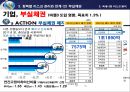 [신한은행 신용 리스크 관리]신한은행 성장과정,국제결제은행 (BIS),브랜드마케팅,서비스마케팅,글로벌경영,사례분석,swot,stp,4p 18페이지