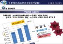 [신한은행 신용 리스크 관리]신한은행 성장과정,국제결제은행 (BIS),브랜드마케팅,서비스마케팅,글로벌경영,사례분석,swot,stp,4p 20페이지