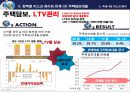 [신한은행 신용 리스크 관리]신한은행 성장과정,국제결제은행 (BIS),브랜드마케팅,서비스마케팅,글로벌경영,사례분석,swot,stp,4p 21페이지